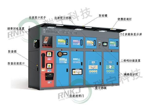 RN-ZN-03-03智能6+1分類垃圾收集站