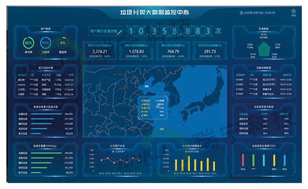 大數(shù)據(jù)管理平臺